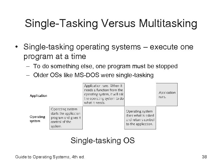 Single-Tasking Versus Multitasking • Single-tasking operating systems – execute one program at a time