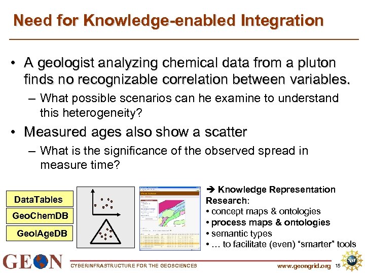 Need for Knowledge-enabled Integration • A geologist analyzing chemical data from a pluton finds