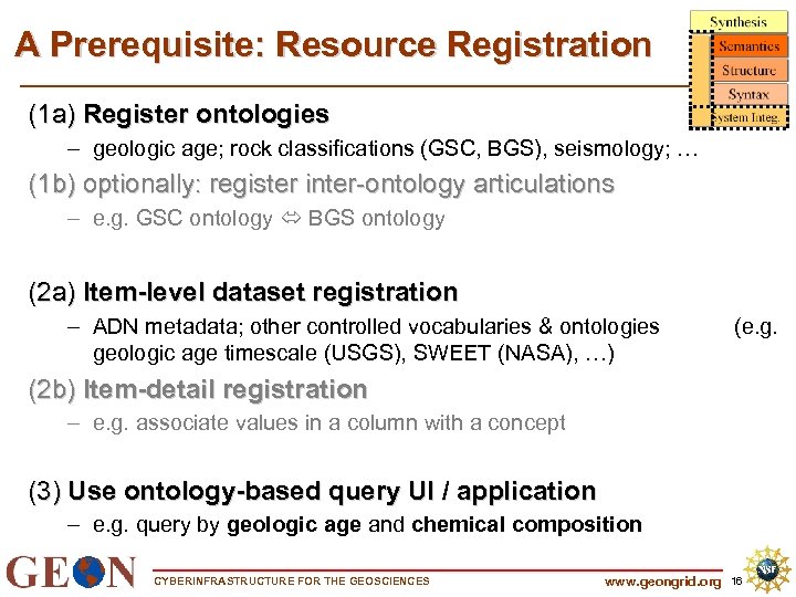 A Prerequisite: Resource Registration (1 a) Register ontologies – geologic age; rock classifications (GSC,