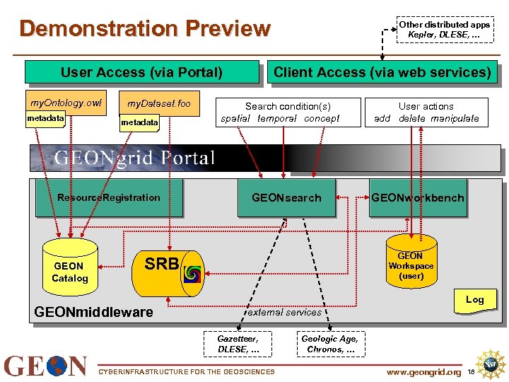 Demonstration Preview Client Access (via web services) User Access (via Portal) my. Ontology. owl