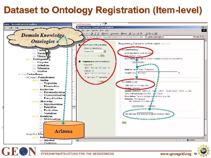 Dataset to Ontology Registration (Item-level) Domain Knowledge Ontologies Arizona CYBERINFRASTRUCTURE FOR THE GEOSCIENCES www.