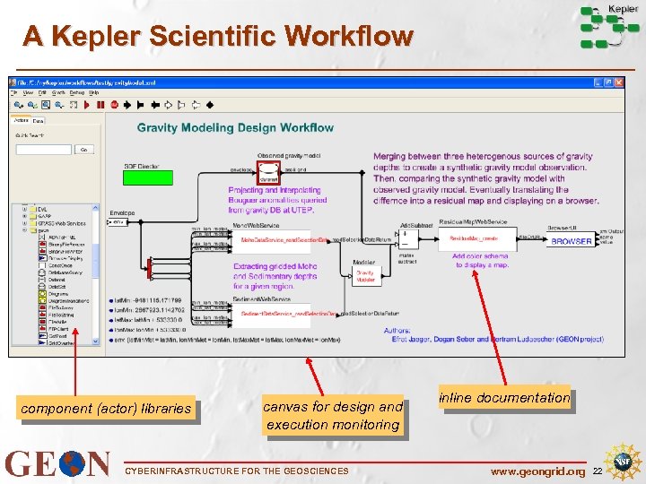 A Kepler Scientific Workflow component (actor) libraries canvas for design and execution monitoring CYBERINFRASTRUCTURE