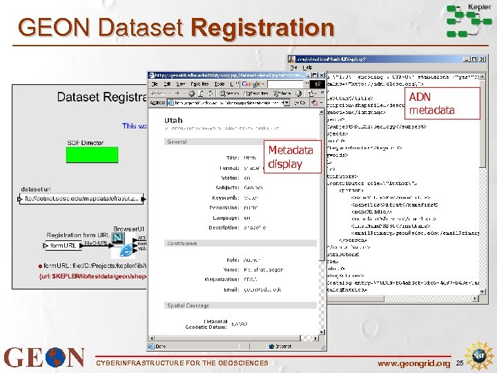 GEON Dataset Registration ADN metadata Metadata display Registering validation CYBERINFRASTRUCTURE FOR THE GEOSCIENCES www.