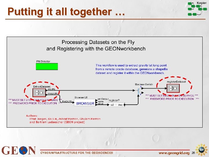 Putting it all together … CYBERINFRASTRUCTURE FOR THE GEOSCIENCES www. geongrid. org 26 