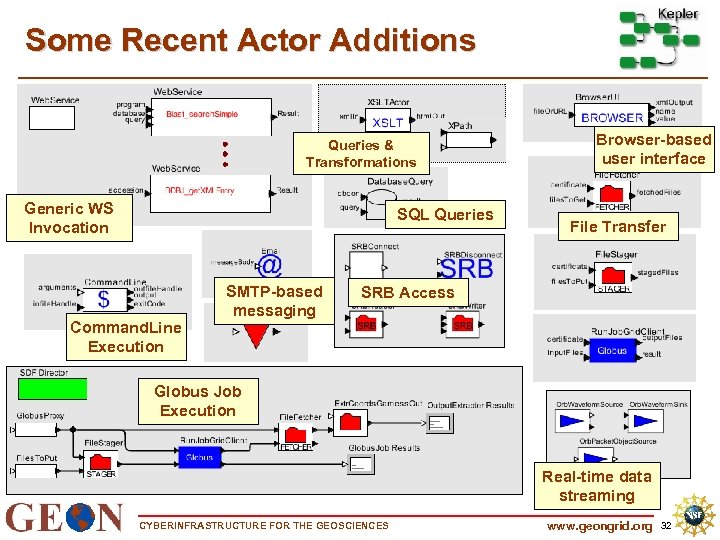 Some Recent Actor Additions Queries & Transformations Generic WS Invocation SQL Queries Command. Line