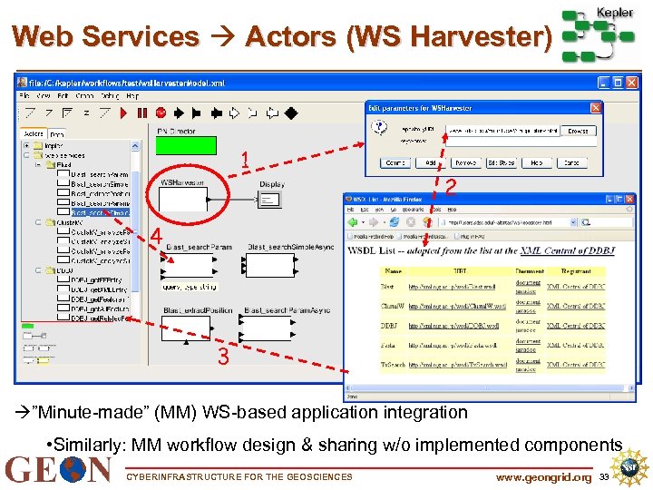 Web Services Actors (WS Harvester) 1 2 4 3 ”Minute-made” (MM) WS-based application integration