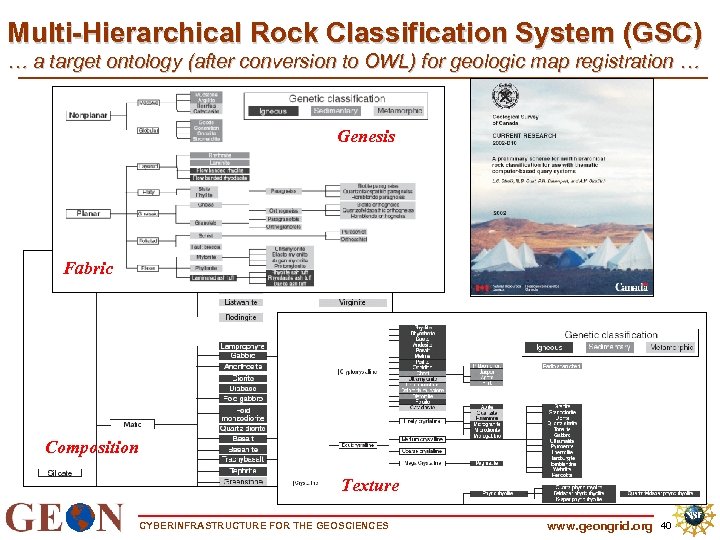 Multi-Hierarchical Rock Classification System (GSC) … a target ontology (after conversion to OWL) for