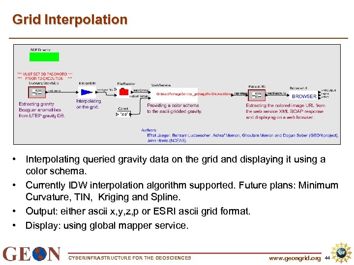 Grid Interpolation • Interpolating queried gravity data on the grid and displaying it using