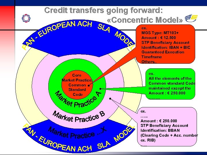 Credit transfers going forward: «Concentric Model» ex. MGS Type: MT 103+ Amount : €