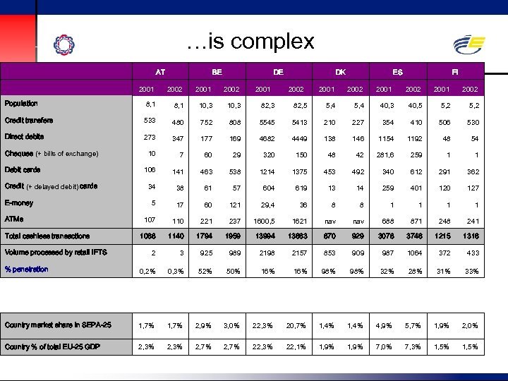 …is complex AT BE DE 2001 2002 Population 8, 1 10, 3 82, 3