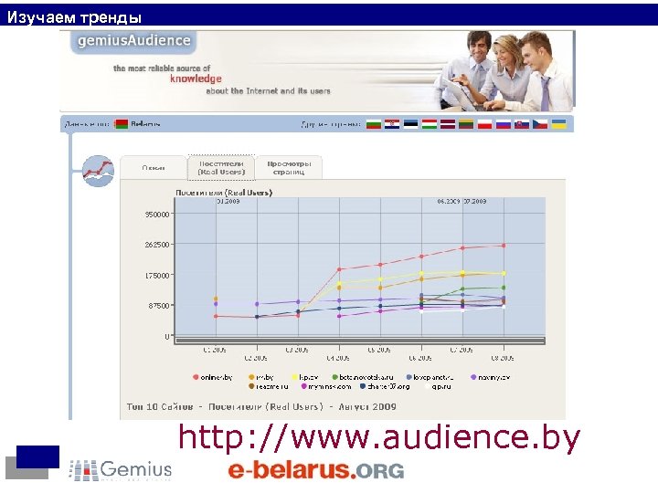 Изучаем тренды http: //www. audience. by 