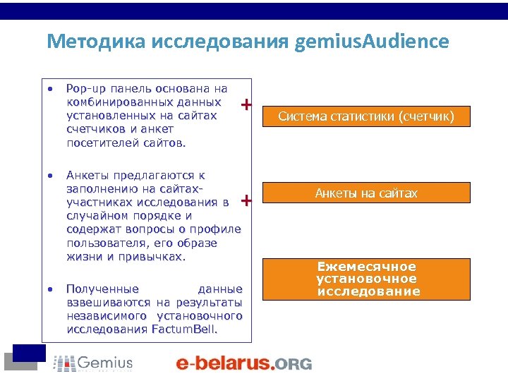 Методика исследования gemius. Audience • • • Pop-up панель основана на комбинированных данных установленных