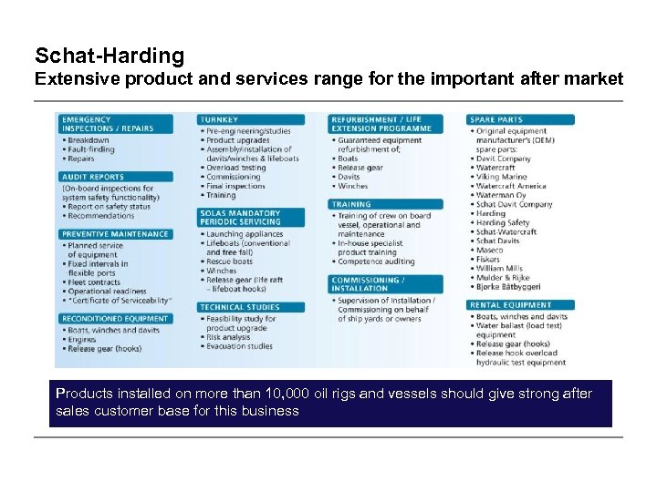 Schat-Harding Extensive product and services range for the important after market Products installed on