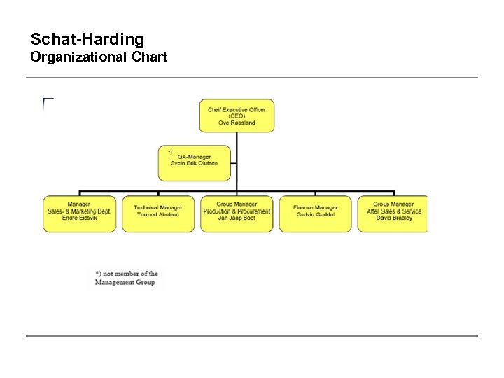 Schat-Harding Organizational Chart 