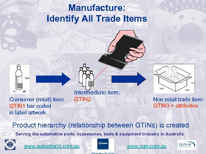 Manufacture: Identify All Trade Items Consumer (retail) item: GTIN 1 bar coded in label