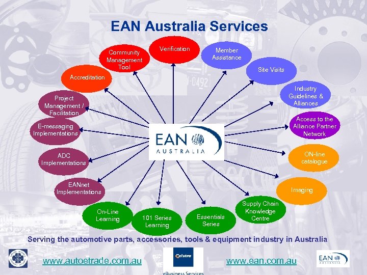 EAN Australia Services Community Management Tool Verification Member Assistance Site Visits Accreditation Industry Guidelines