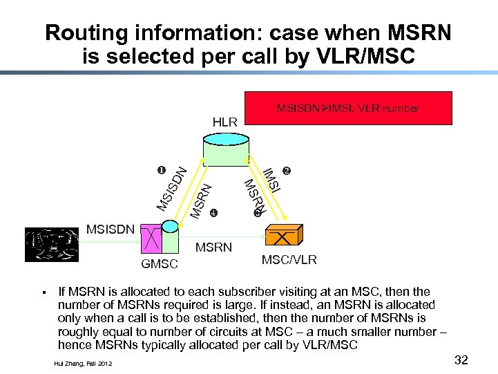 Routing information: case when MSRN is selected per call by VLR/MSC MSISDN IMSI, VLR
