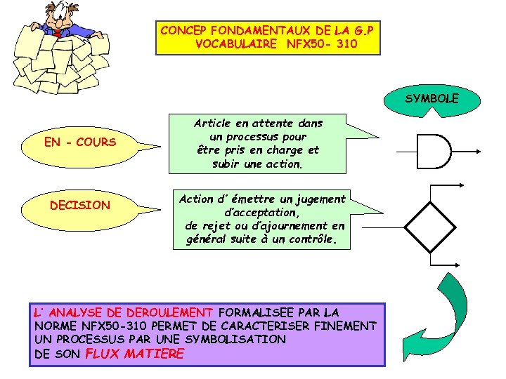 CONCEP FONDAMENTAUX DE LA G. P VOCABULAIRE NFX 50 - 310 SYMBOLE EN -