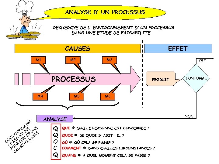 ANALYSE D’ UN PROCESSUS RECHERCHE DE L’ ENVIRONNEMENT D’ UN PROCESSUS DANS UNE ETUDE