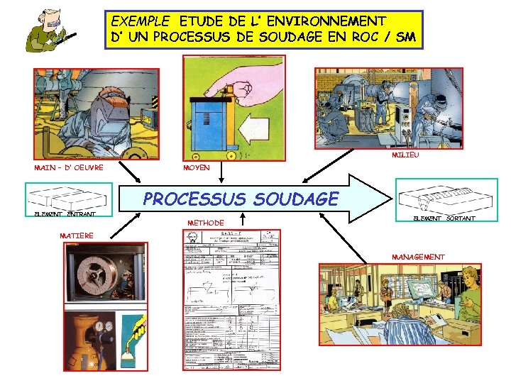EXEMPLE ETUDE DE L’ ENVIRONNEMENT D’ UN PROCESSUS DE SOUDAGE EN ROC / SM