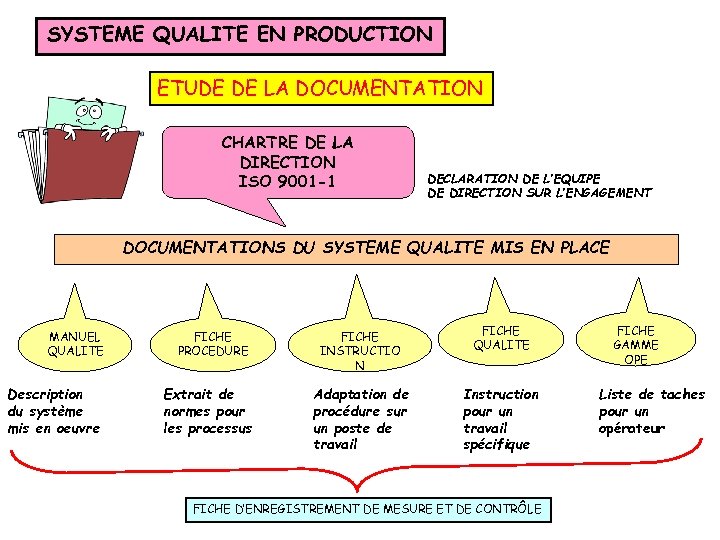 SYSTEME QUALITE EN PRODUCTION ETUDE DE LA DOCUMENTATION CHARTRE DE LA DIRECTION ISO 9001
