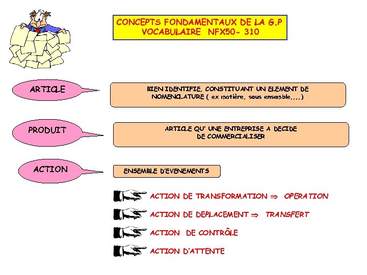 CONCEPTS FONDAMENTAUX DE LA G. P VOCABULAIRE NFX 50 - 310 ARTICLE PRODUIT ACTION