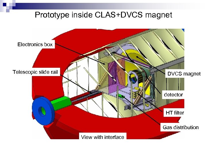 Prototype inside CLAS+DVCS magnet Electronics box Telescopic slide rail DVCS magnet detector HT filter