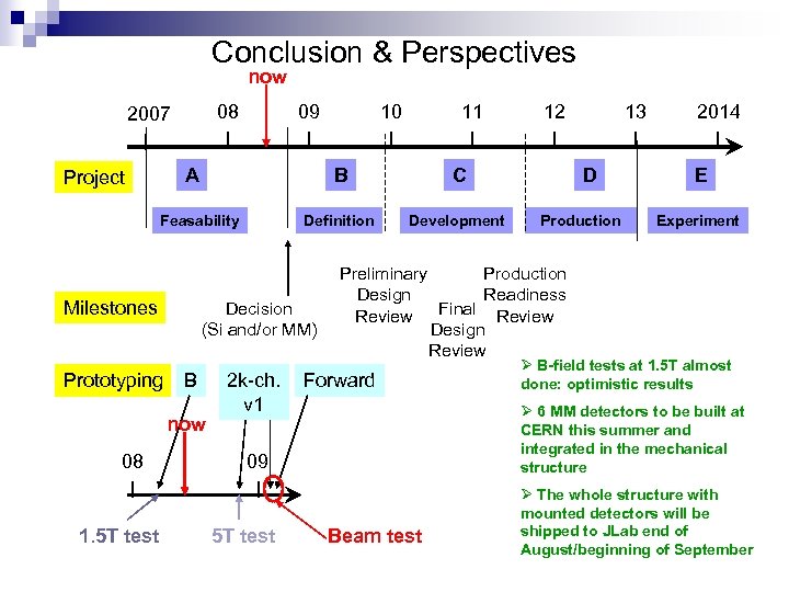 Conclusion & Perspectives now 08 2007 09 A Project Prototyping Definition 1. 5 T