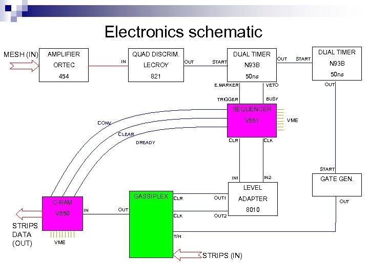 Electronics schematic MESH (IN) AMPLIFIER QUAD DISCRIM. IN ORTEC 454 DUAL TIMER OUT START