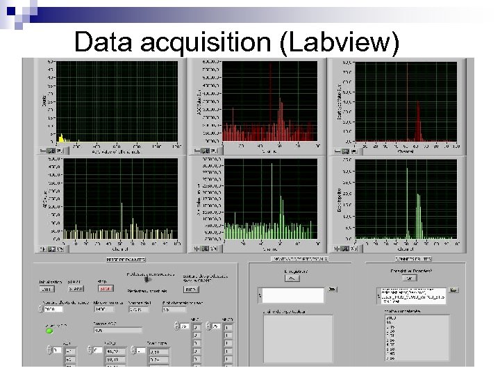 Data acquisition (Labview) 