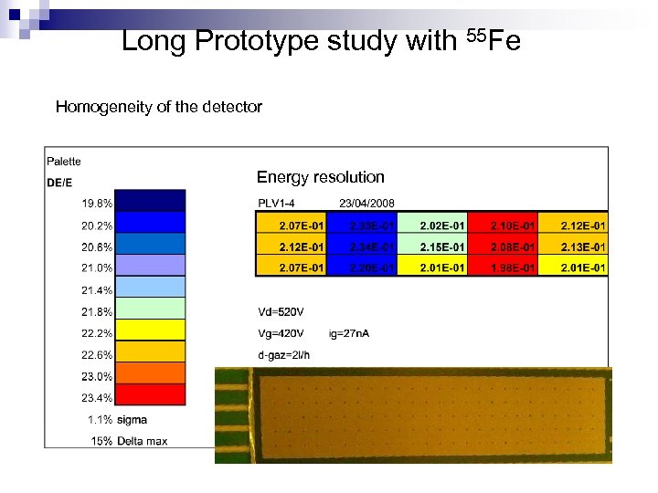 Long Prototype study with 55 Fe Homogeneity of the detector Energy resolution 