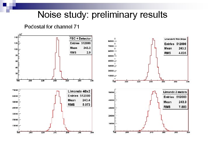 Noise study: preliminary results Pedestal for channel 71 
