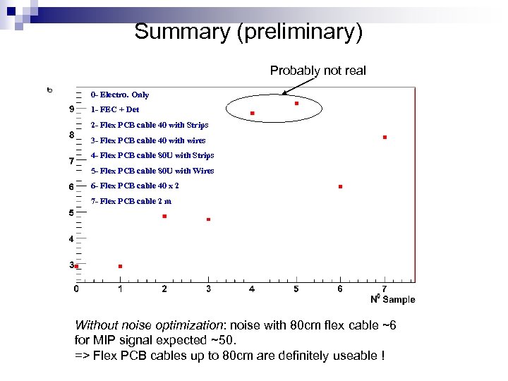 Summary (preliminary) Probably not real 0 - Electro. Only 1 - FEC + Det