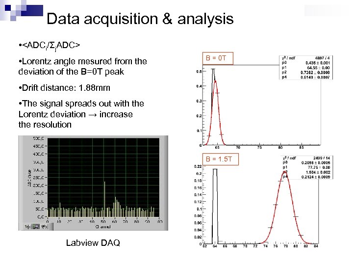 Data acquisition & analysis • <ADCi/Σj. ADC> • Lorentz angle mesured from the deviation