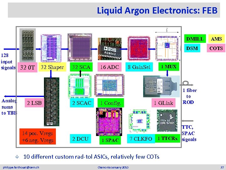 Liquid Argon Electronics: FEB DMILL DSM 128 input signals Analog sums to TBB 32