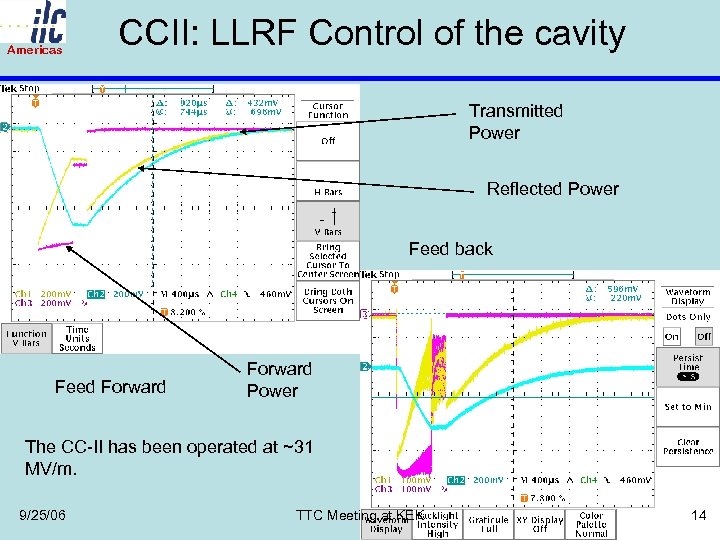 Americas CCII: LLRF Control of the cavity Transmitted Power Reflected Power Feed back Feed