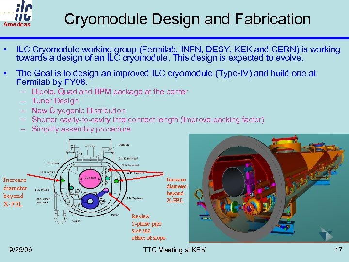 Cryomodule Design and Fabrication Americas • ILC Cryomodule working group (Fermilab, INFN, DESY, KEK
