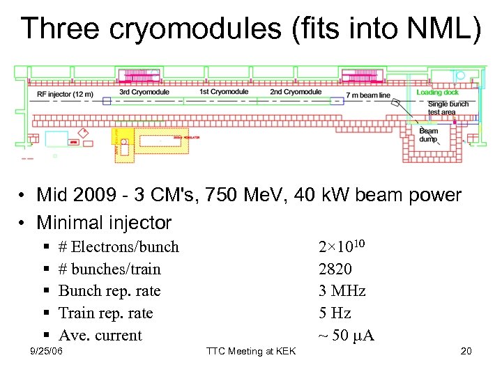 Three cryomodules (fits into NML) • Mid 2009 - 3 CM's, 750 Me. V,