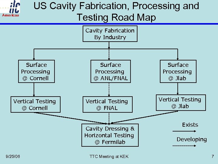 Americas US Cavity Fabrication, Processing and Testing Road Map Cavity Fabrication By Industry Surface