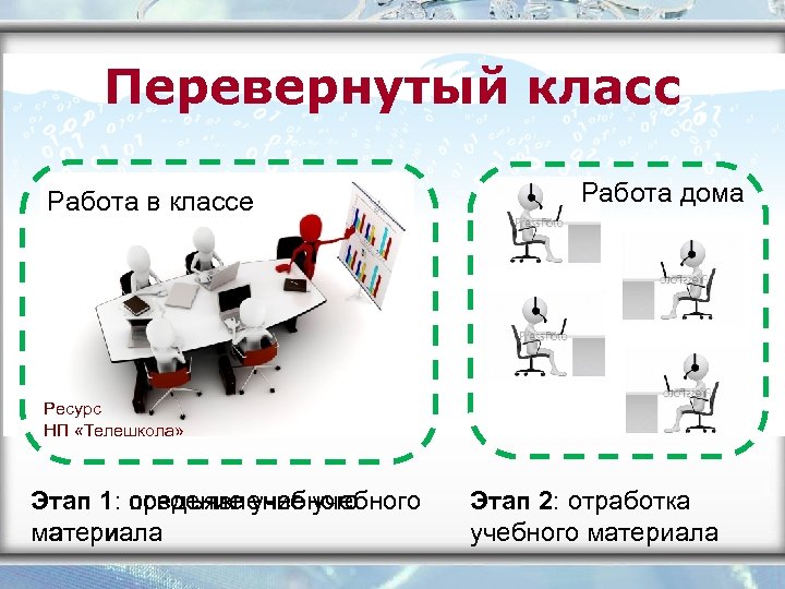 Модель перевернутый класс схема