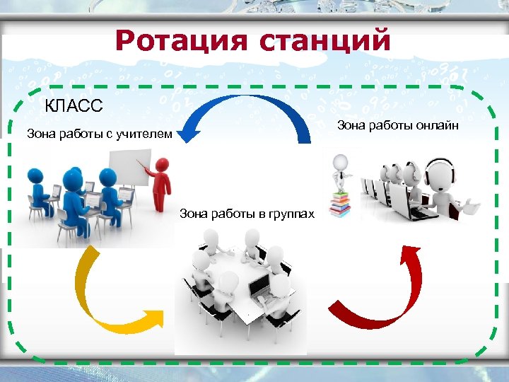 Самая простая ротация в teso