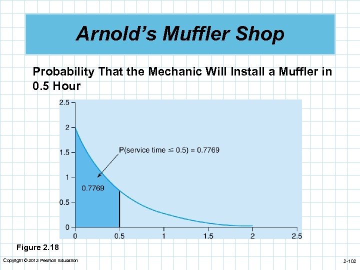 Arnold’s Muffler Shop Probability That the Mechanic Will Install a Muffler in 0. 5