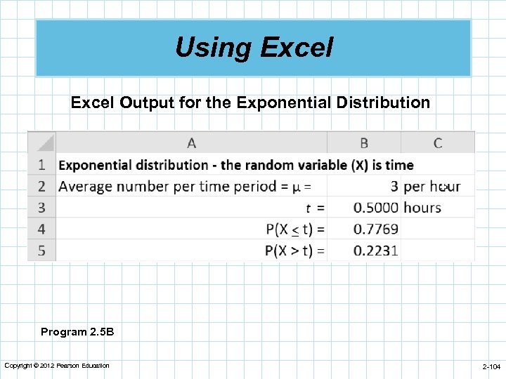 Using Excel Output for the Exponential Distribution Program 2. 5 B Copyright © 2012