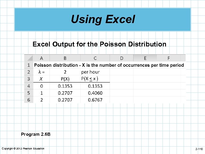 Using Excel Output for the Poisson Distribution Program 2. 6 B Copyright © 2012