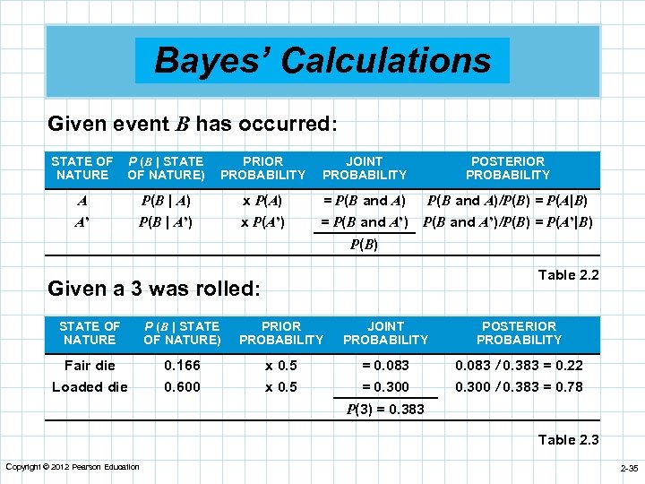 Bayes’ Calculations Given event B has occurred: STATE OF NATURE P (B | STATE