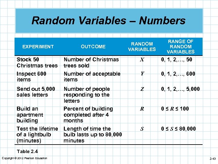 Random Variables – Numbers RANDOM VARIABLES RANGE OF RANDOM VARIABLES EXPERIMENT OUTCOME Stock 50