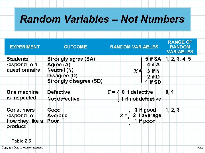 Random Variables – Not Numbers EXPERIMENT OUTCOME Students respond to a questionnaire Strongly agree