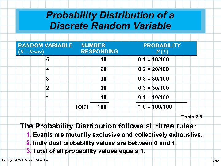 Probability Distribution of a Discrete Random Variable RANDOM VARIABLE (X – Score) 5 NUMBER