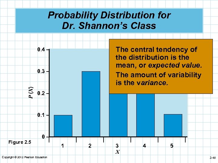 Probability Distribution for Dr. Shannon’s Class The central tendency of the distribution is the