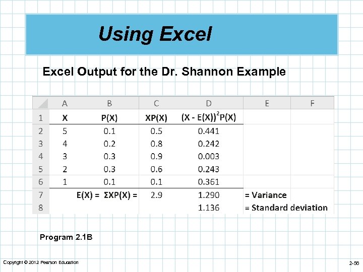 Using Excel Output for the Dr. Shannon Example Program 2. 1 B Copyright ©